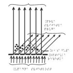 Reljefni prikaz
